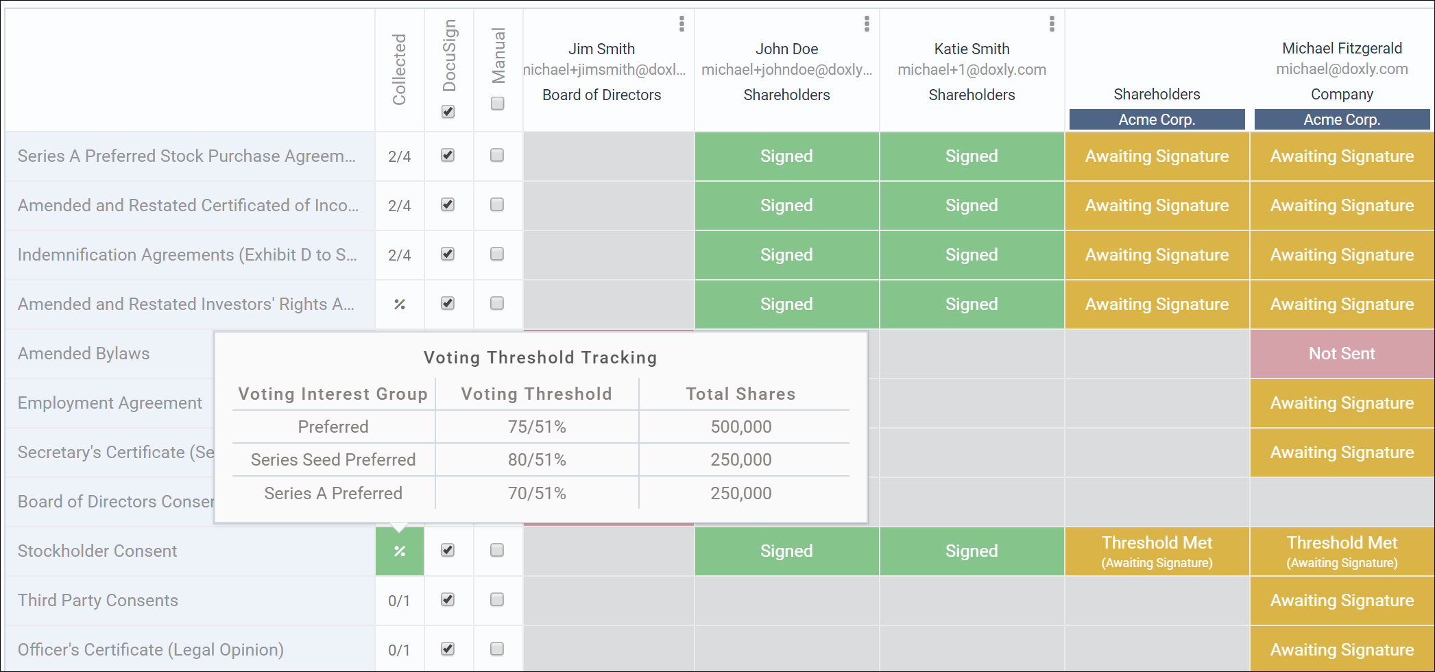 Voting thresholds