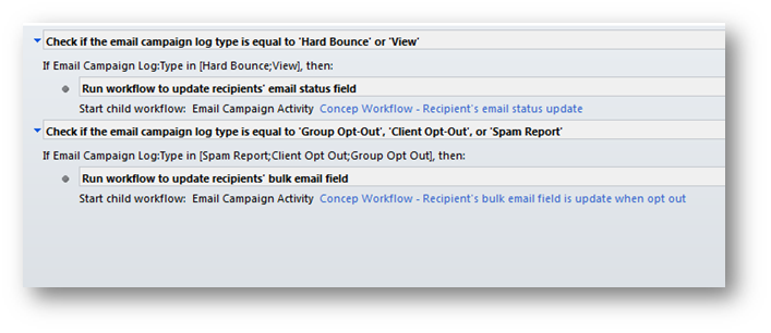 Opt outs in Microsoft Dynamics via Concep Workflows
