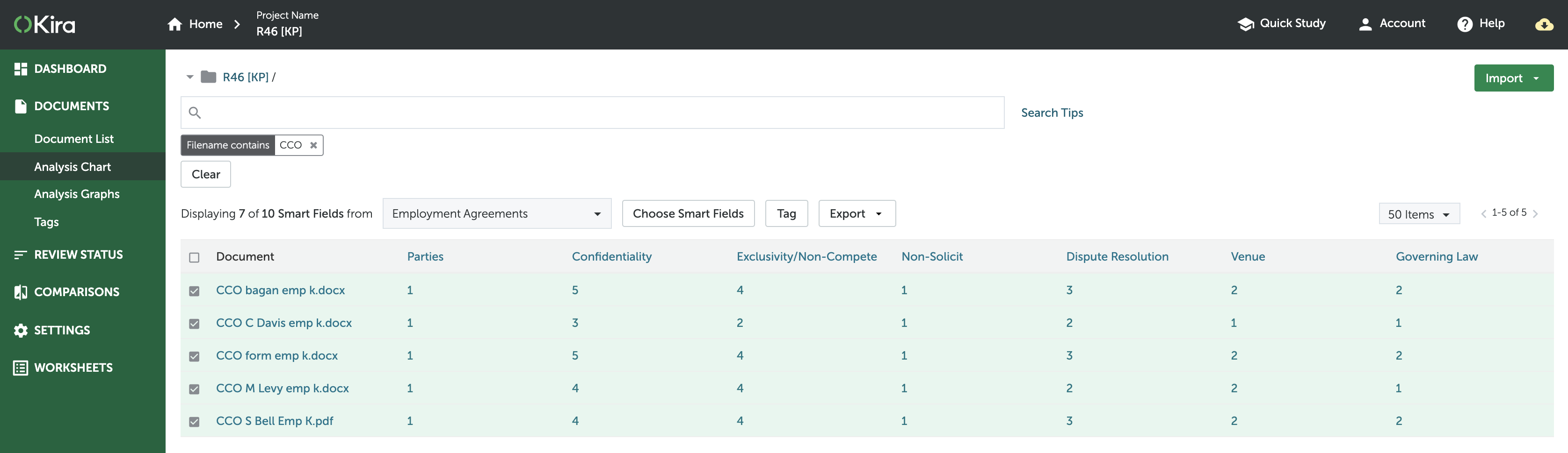 Why should I use the Analysis Chart to tag documents?