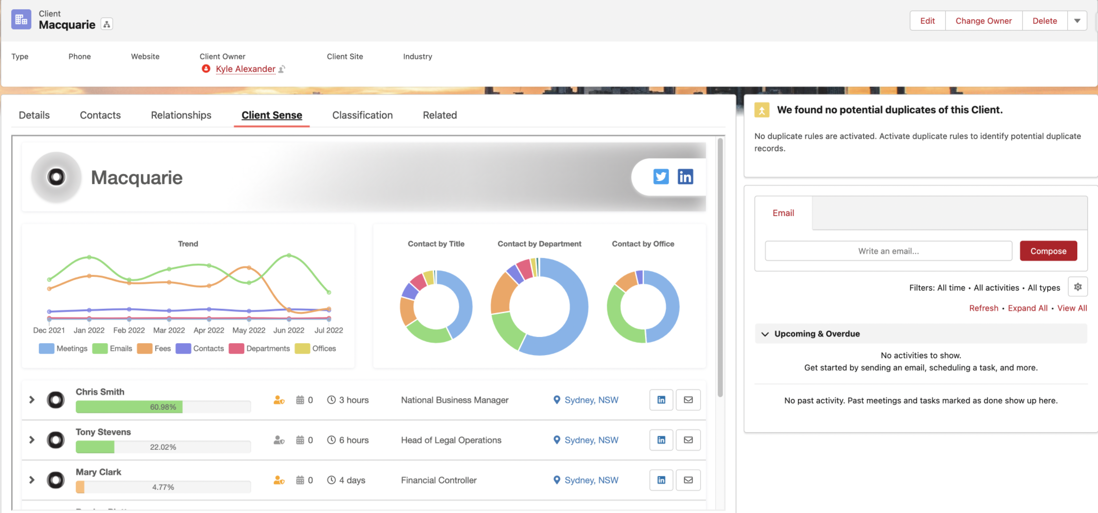 Client Sense Integration