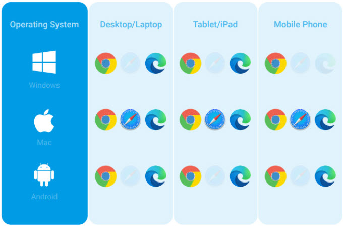 Ensure Compatibility When Using CE Manager