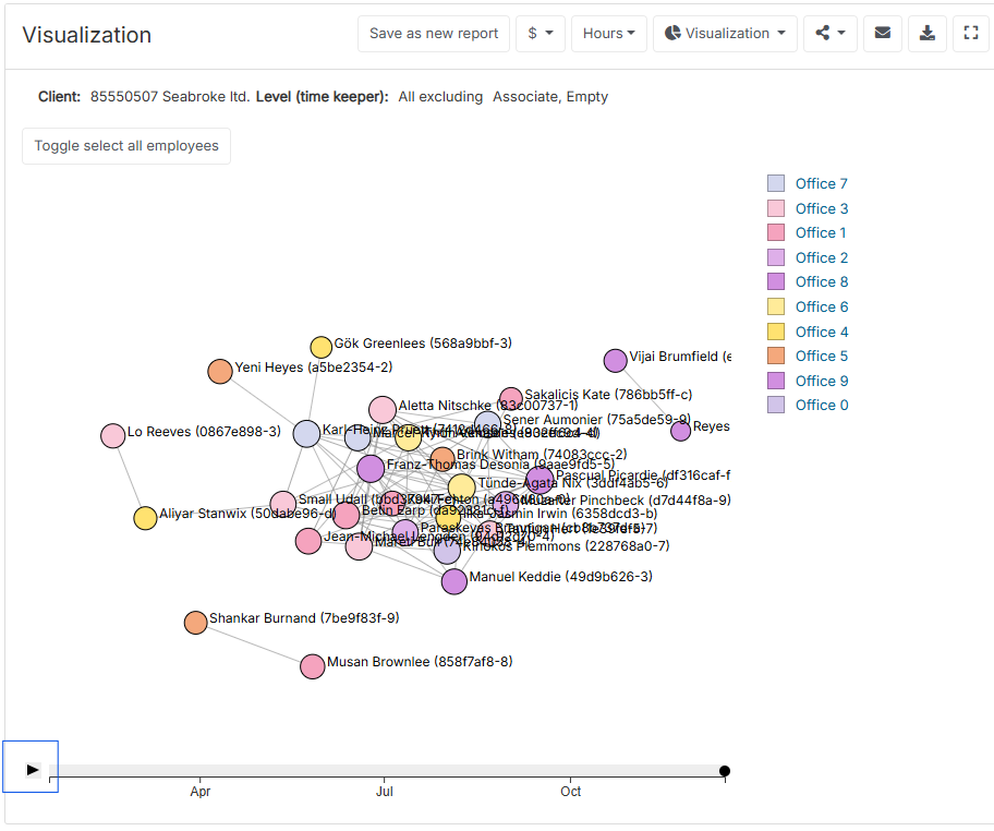 How to use the social graph