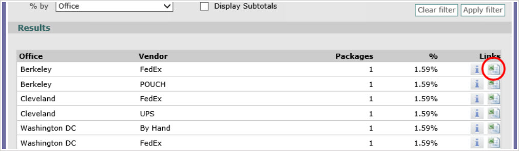 Reports in PS/Receiver
