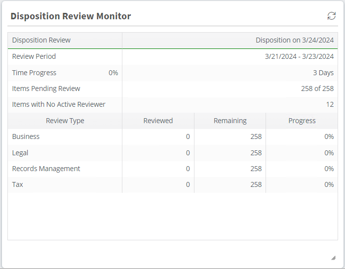 Retention & Disposition features
