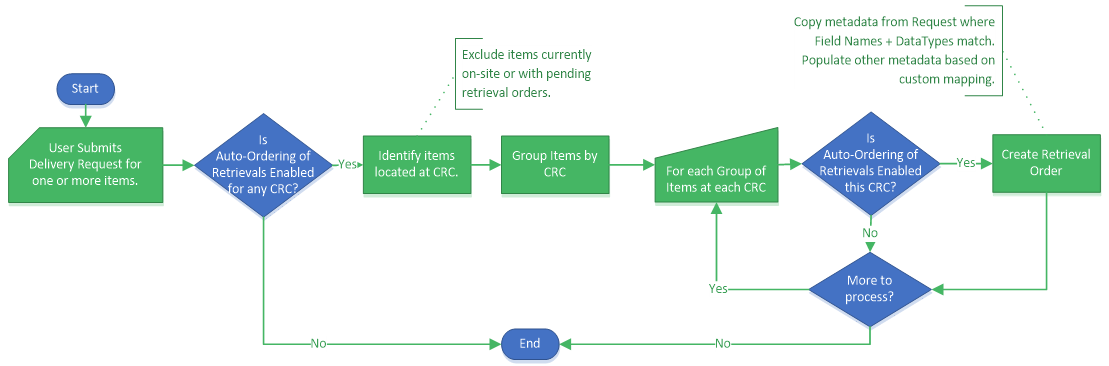 FTP configuration